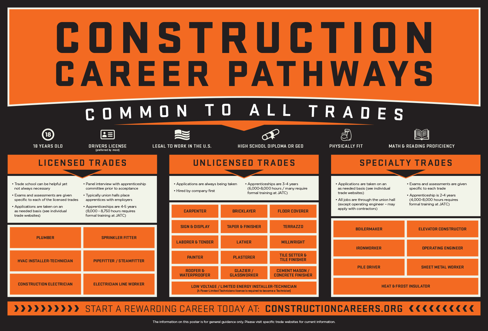Apprenticeship Construction Career Pathways